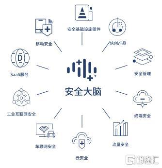 三六零財報觀察 數(shù)字安全第一股發(fā)力，政企業(yè)務(wù)成核心增長引擎
