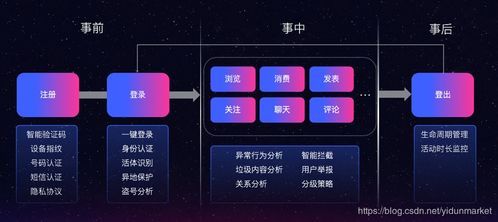 共筑安全技術(shù)交流空間 網(wǎng)易易盾賦能SegmentFault強(qiáng)化內(nèi)容風(fēng)控管理