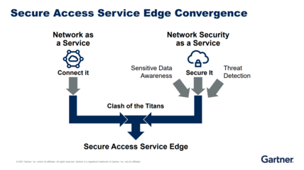 中國(guó)的安全訪問服務(wù)邊緣架構(gòu) 構(gòu)筑下一代互聯(lián)網(wǎng)安全服務(wù)新基石
