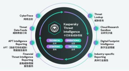 卡巴斯基受邀出席2021世界互聯網大會，共筑全球互聯網安全新防線