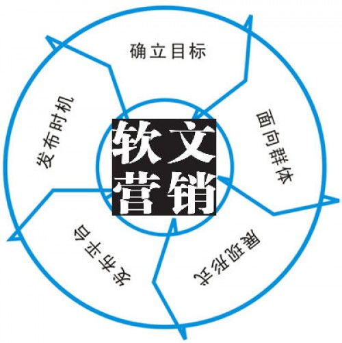 借勢(shì)熱門話題，賦能上海企業(yè)軟文推廣新路徑